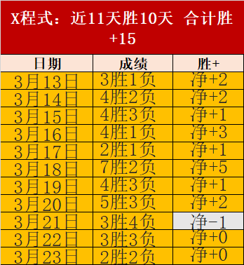 前巴萨主帅,掌舵国安,京报体育最,世界杯投注,2026世界杯,投注策略,赔率分析,赛事预测