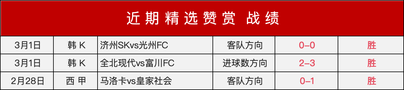 斯洛特喜提,萨拉赫连场,破门佳讯,世界杯投注,2026世界杯,投注策略,赔率分析,赛事预测