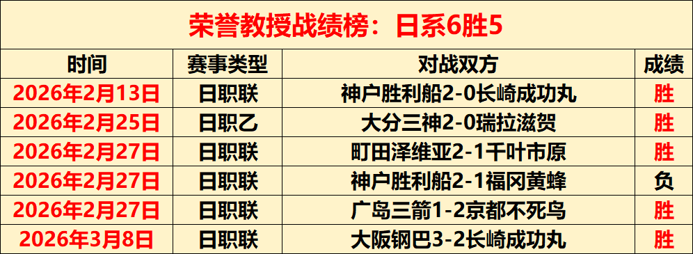 西班牙国家,队连胜,气势如虹,世界杯投注,2026世界杯,投注策略,赔率分析,赛事预测