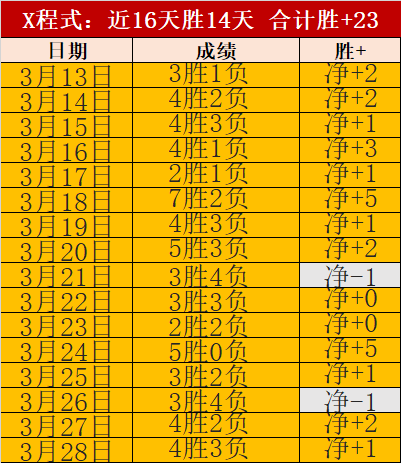世界杯投注,资讯,2026世界杯,世界杯投注,2026世界杯,投注策略,赔率分析,赛事预测