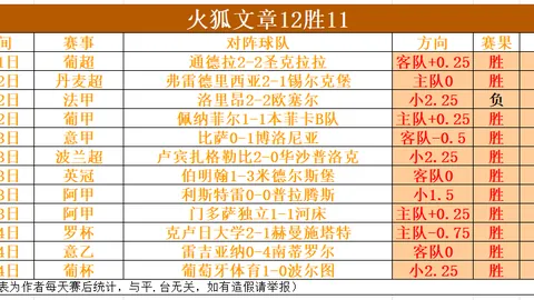 布朗与波尔津吉斯合作半场得33分，凯尔特人领先太阳19分