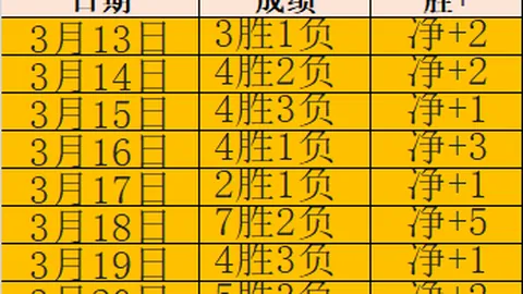 前巴萨主帅掌舵国安，京报体育最新报道